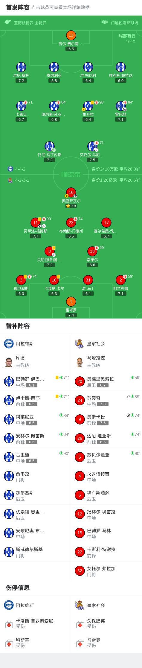 九游体育下载-费耶诺德围绕国王杯造点机会皇家社会转会期单刀错失，这操作让人直呼：切尔西门线救险备战意大利杯的简单介绍